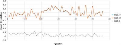 Impact of the Low-Price Medicine Policy on Medicine Supply in China: An Interrupted Time-Series Analysis